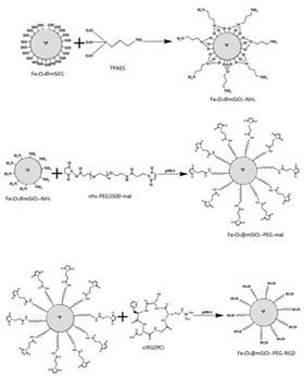 修饰性PEG系列、多功能mPEG、接枝多功能基团和其它各种聚合物及衍生物的定制服务。 - 一滴自来水 - 一滴自来水的博客