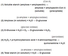 直链淀粉/支链淀粉检测试剂盒（K-AMYL)原理