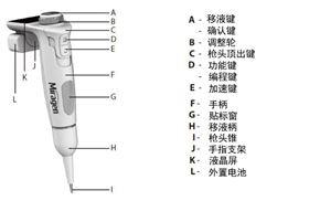 MiraPette® E 电子移液器