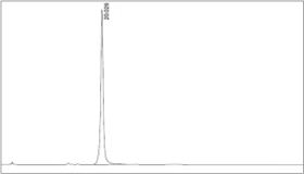 HPLC chart of Dulcoside A