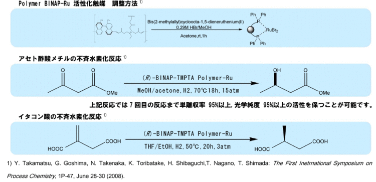 聚合物骨架BINAP 聚合物骨架BINAP