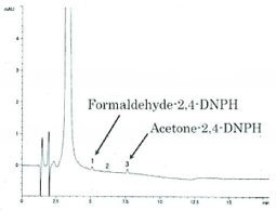 Presep(R)-C DNPH和Presep(R)-C DNPH(Short)醛类物质前处理固相萃取