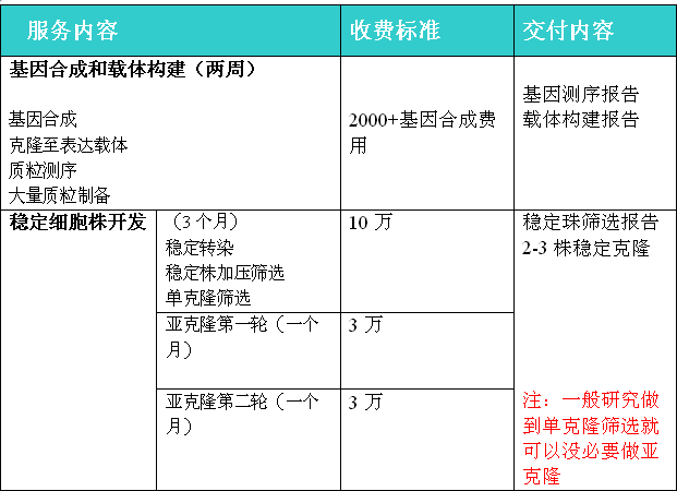 CHO稳定细胞株开发技术服务项目