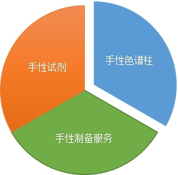大赛璐服务范围