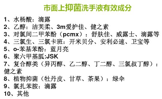 市面上抑菌洗手液有效成分 市面上抑菌洗手液有效成分