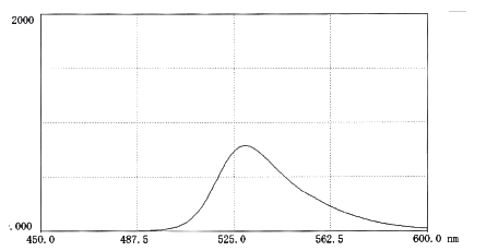 图2. pH9.0时FITC-DEAE-polysucrose 70 在0.025M硼酸缓冲液(10mg溶于50ml缓冲液)中的荧光吸收。< 图2. pH9.0时FITC-DEAE-polysucrose 70 在0.025M硼酸缓冲液(10mg溶于50ml缓冲液)中的荧光吸收。<