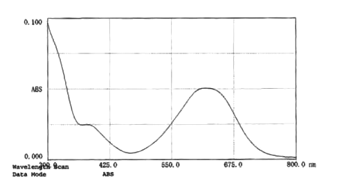 图2. 蓝色葡聚糖110水溶液的吸收光谱