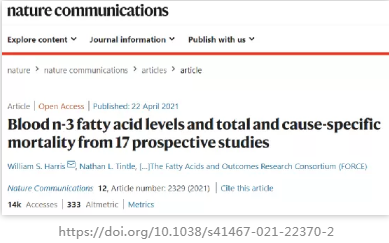 二十碳五烯酸(EPA)、二十二碳五烯酸（DPA）和二十二碳六烯酸(DHA)的较高循环水平与较低的过早死亡风险显著相关