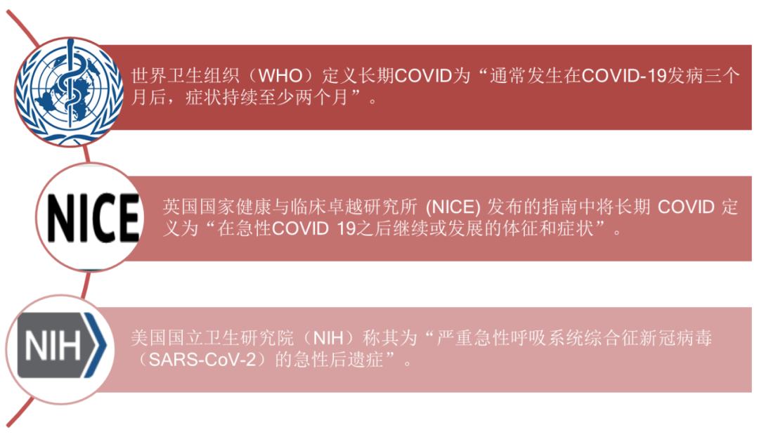 官网机构对长期COVID定义