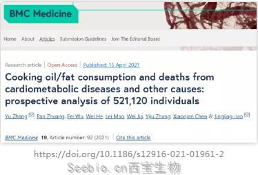 超52万人研究数据揭示：每天都在摄入的食用油，怎么吃才更健康？