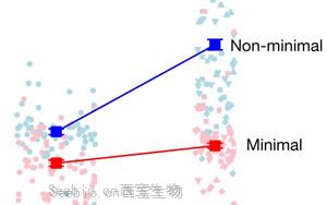 Nature证明“生命自有出路”：最小细胞的进化