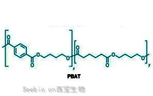 丁二酸和PBAT的适用领域和应用前景