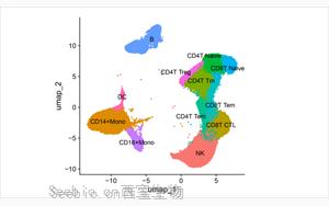 Nature Aging：你的大脑衰老有多快？血液中8种蛋白质提供了线索